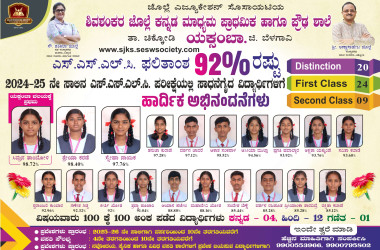 SSLC RESULT 2025